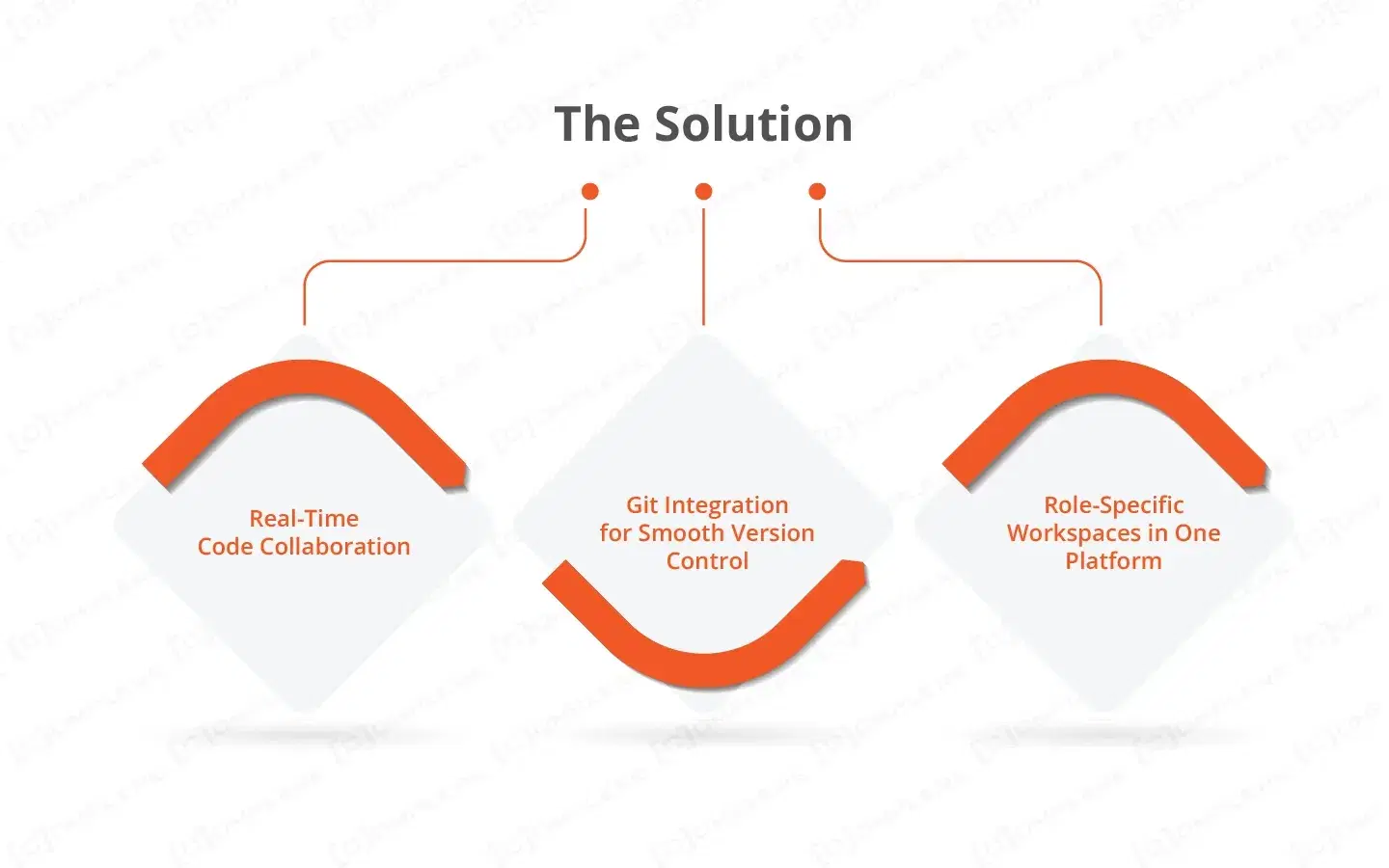 The Solution.webp